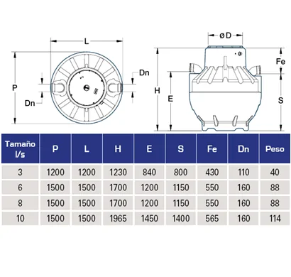 Separador Hidrocarburos 6 litros/segundo
