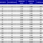 DEPURADORA OXIDACIÓN TOTAL HASTA 500 HABITANTES