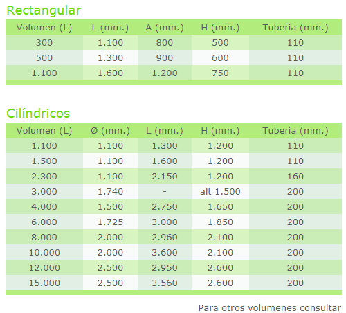 Separador de grasas 500 litros