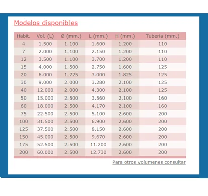 Fosa Filtro hasta 200 habitantes