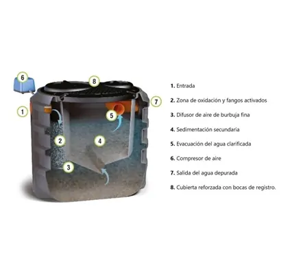 Depuradora Oxidación Total 2 habitantes