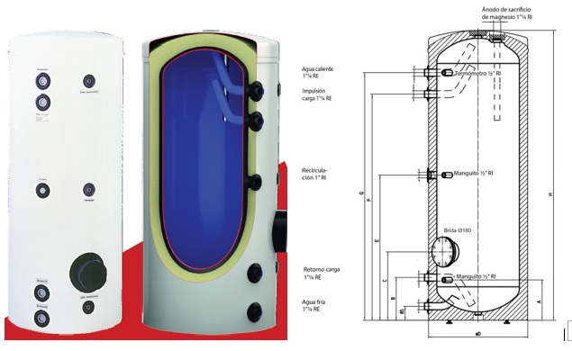 Acumuladores de Agua caliente sanitaria