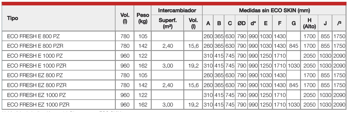 Modelos y medidas de los acumuladores de agua caliente sanitaria