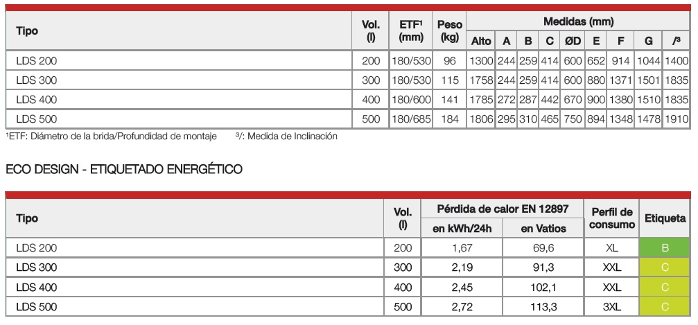 Modelos acumuladores agua caliente sanitaria serie LDS