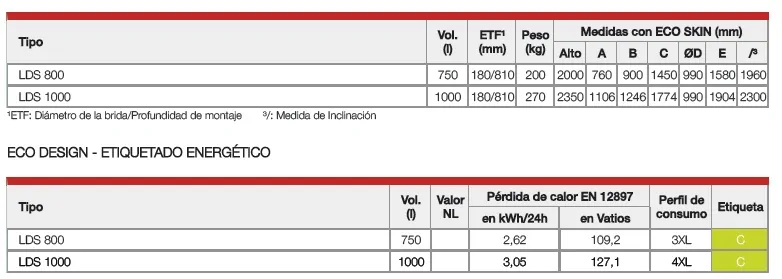 Modelo acumuladores agua caliente