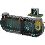 Depuradora monobloque de oxidación total IFABLOCK serie Nanotank – sección interior con sedimentación, oxidación y soplante