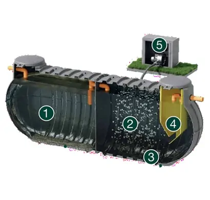 Depuradora Oxidación Total 6 Habitantes – IFABLOCK NTSEIFA2000